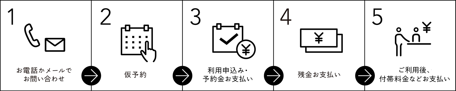 ご利用までの流れ イメージイラスト