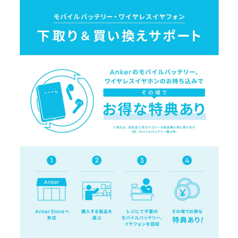 Anker Store