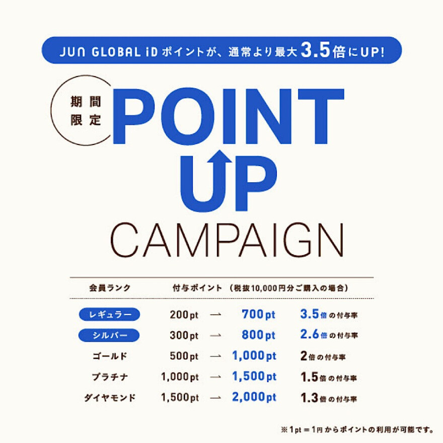 ノベルティプレゼントとPOINTUP開催