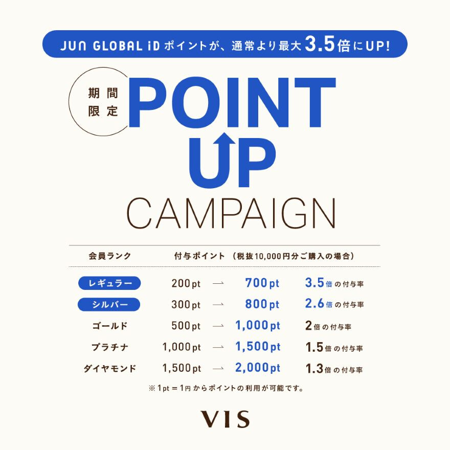 POINT UP CAMPAIGN
