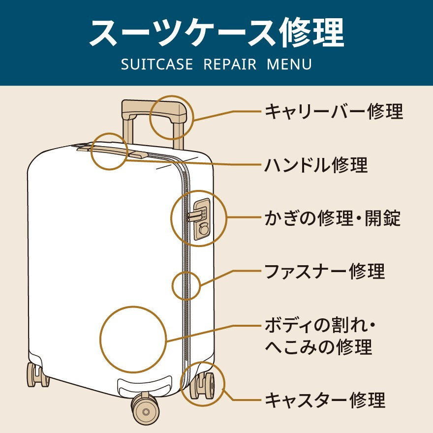 スーツケース修理できます!