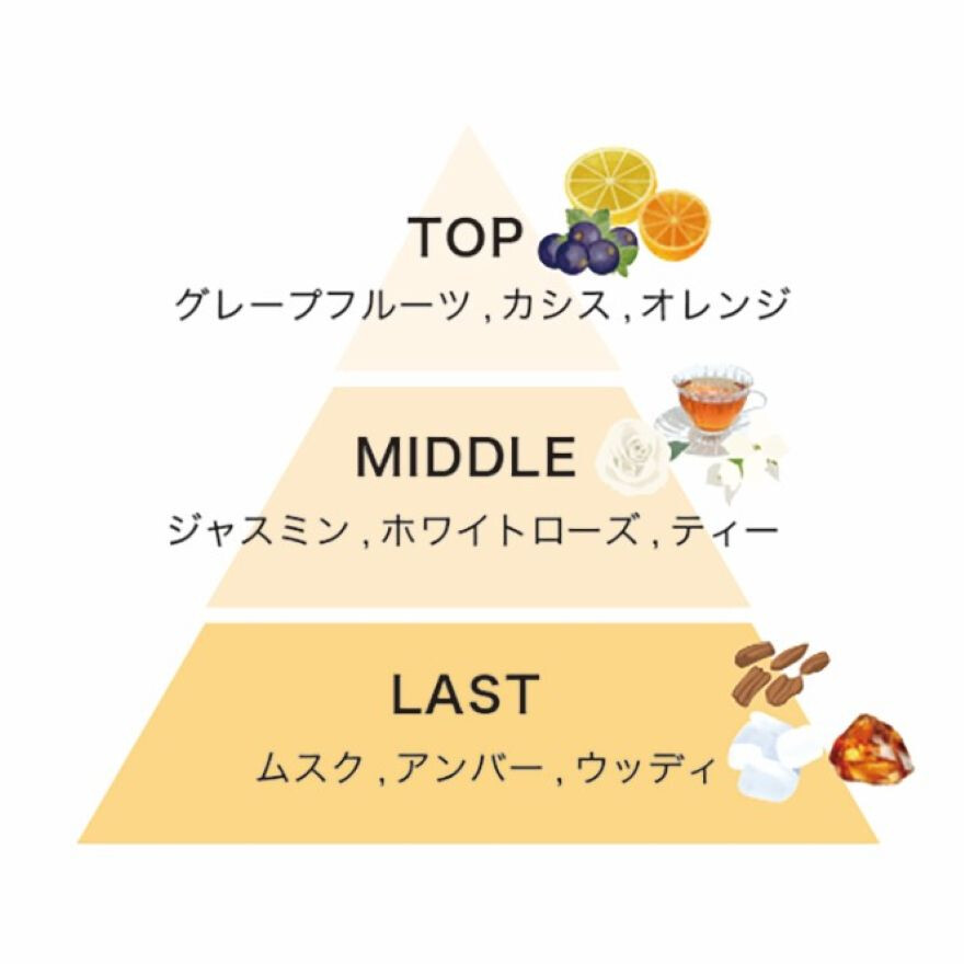 夏のおすすめパフューム