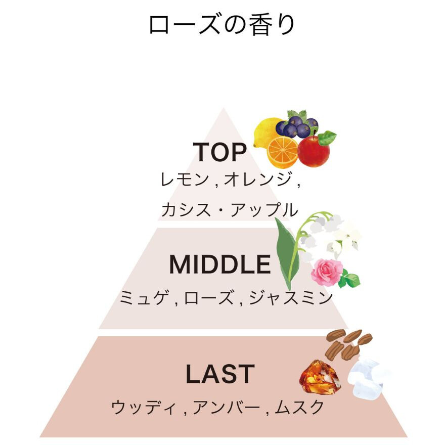 夏のヘアケアキャンペーン