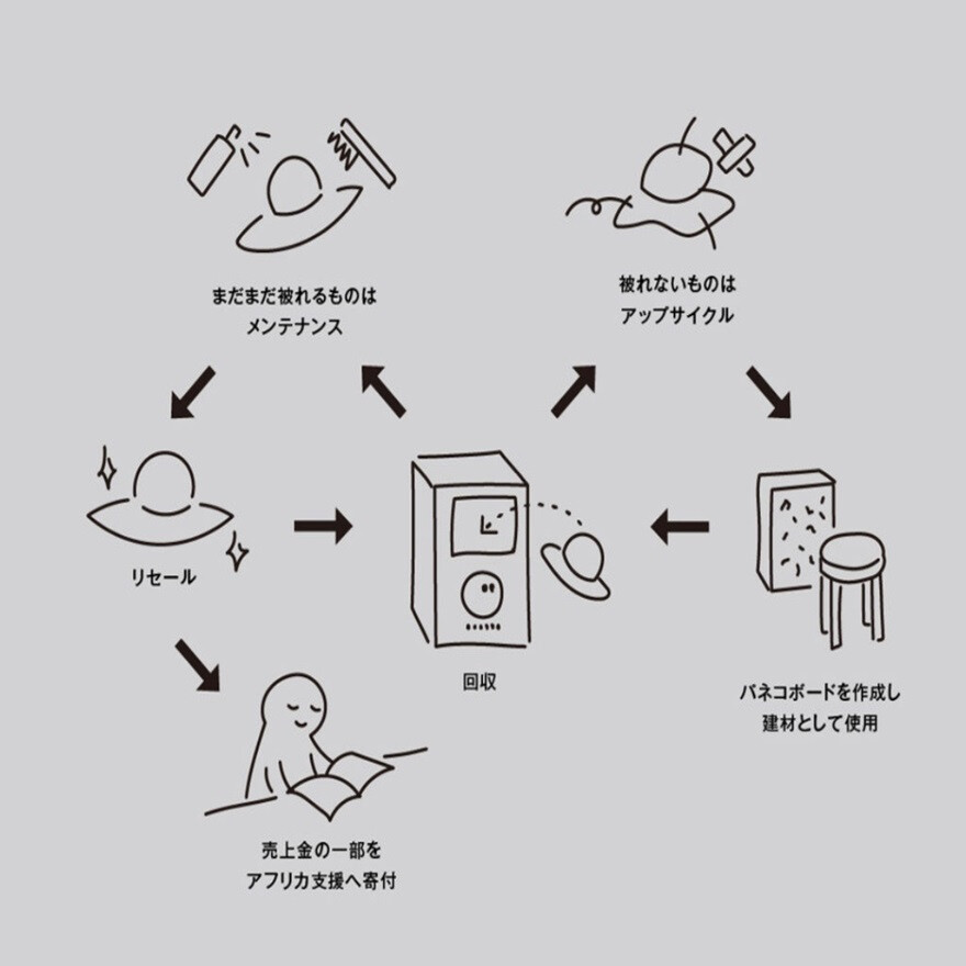 12月にオススメのお帽子！