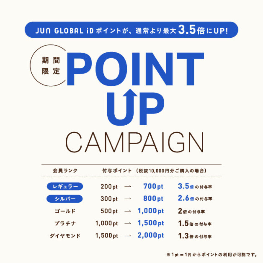 POINT UP CAMPAIGN 