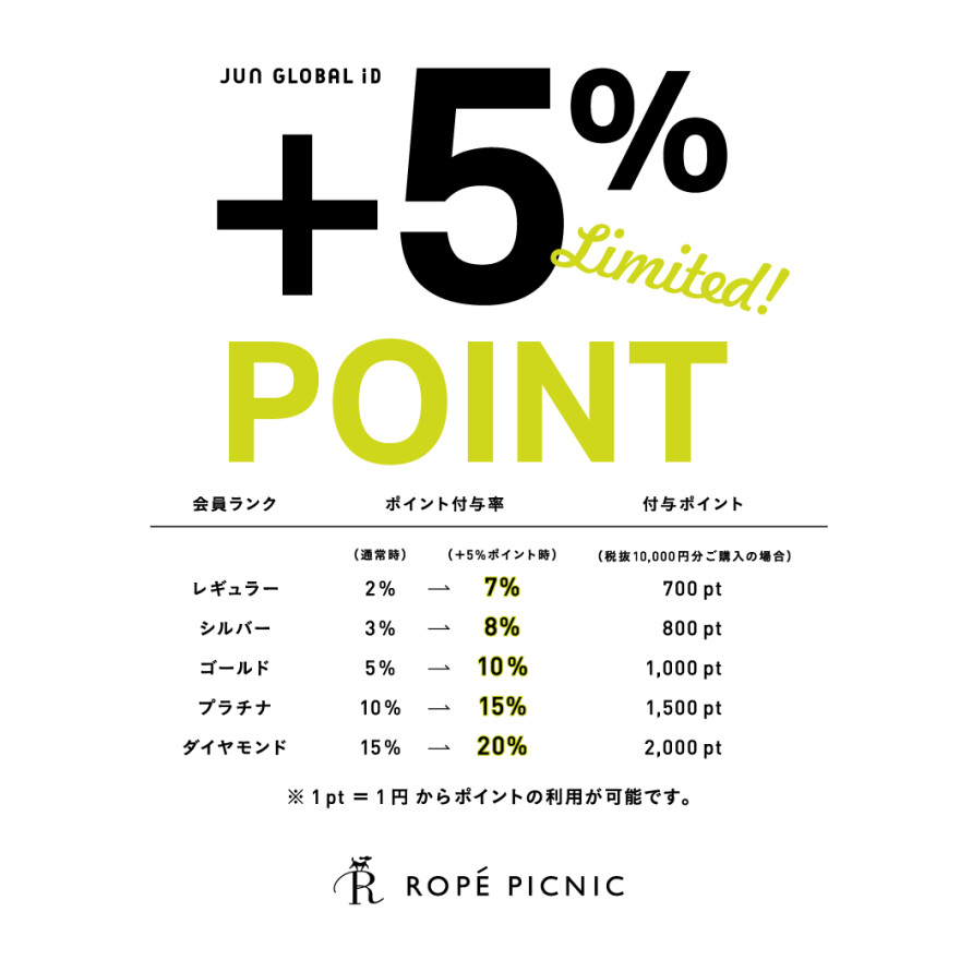＋5％ POINT UP CAMPAIGN