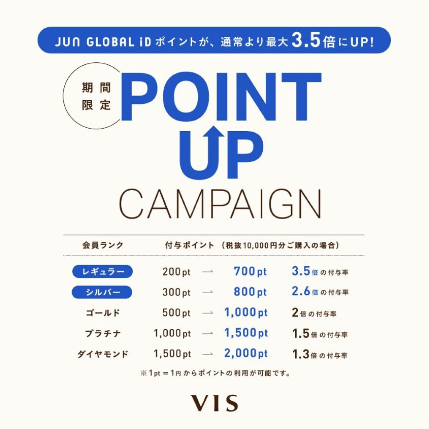 POINT UP CAMPAIGN