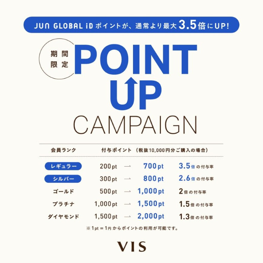 POINT UP CAMPAIGN
